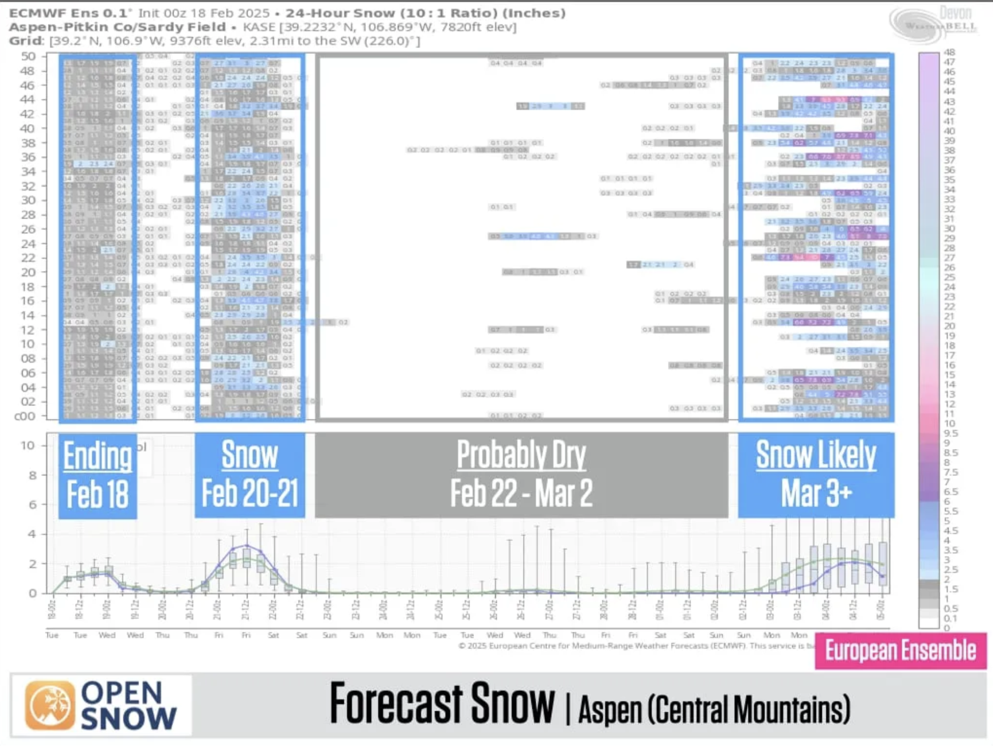 Aspen Snow Predictions